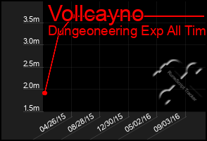 Total Graph of Vollcayno