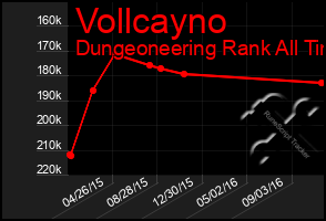 Total Graph of Vollcayno