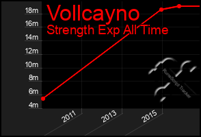 Total Graph of Vollcayno