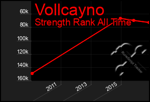 Total Graph of Vollcayno