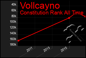 Total Graph of Vollcayno