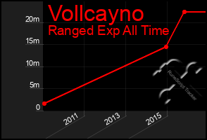 Total Graph of Vollcayno