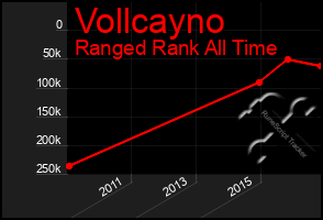 Total Graph of Vollcayno