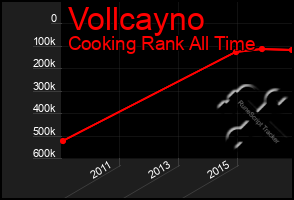 Total Graph of Vollcayno