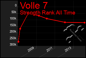 Total Graph of Volle 7