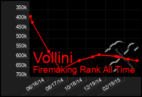 Total Graph of Vollini