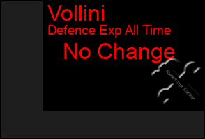 Total Graph of Vollini