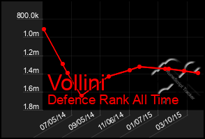 Total Graph of Vollini