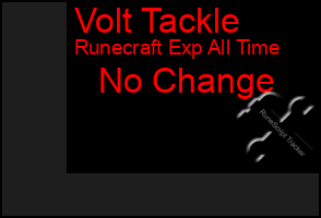 Total Graph of Volt Tackle