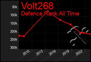 Total Graph of Volt268