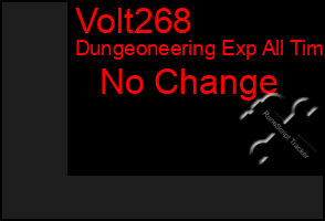 Total Graph of Volt268