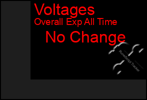 Total Graph of Voltages