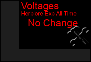 Total Graph of Voltages