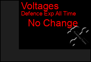 Total Graph of Voltages