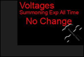 Total Graph of Voltages