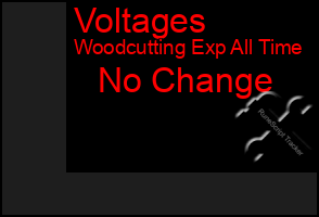 Total Graph of Voltages