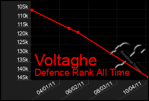 Total Graph of Voltaghe