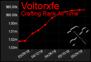Total Graph of Voltorxfe