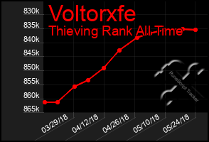 Total Graph of Voltorxfe