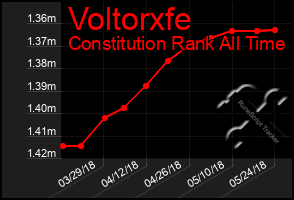 Total Graph of Voltorxfe