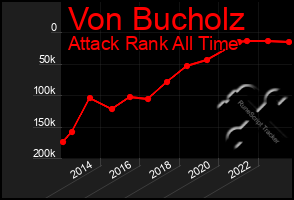 Total Graph of Von Bucholz