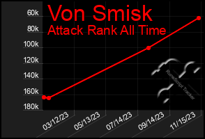Total Graph of Von Smisk