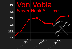 Total Graph of Von Vobla