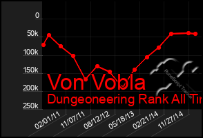 Total Graph of Von Vobla