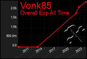 Total Graph of Vonk85