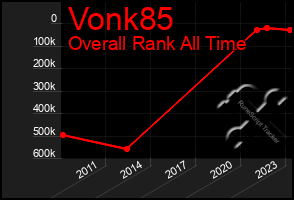 Total Graph of Vonk85