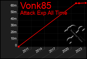 Total Graph of Vonk85