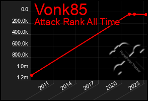 Total Graph of Vonk85