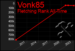 Total Graph of Vonk85