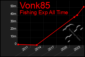 Total Graph of Vonk85