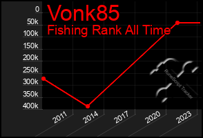 Total Graph of Vonk85