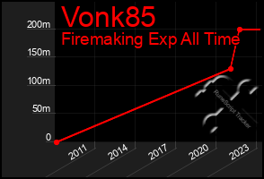 Total Graph of Vonk85