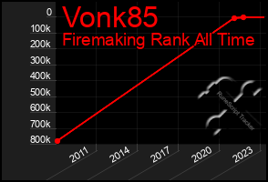 Total Graph of Vonk85