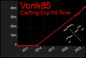 Total Graph of Vonk85