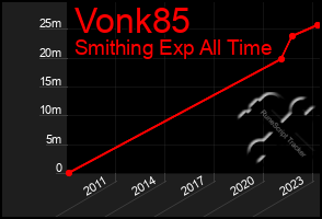 Total Graph of Vonk85