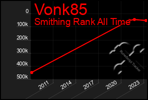 Total Graph of Vonk85