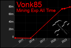 Total Graph of Vonk85