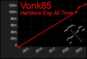 Total Graph of Vonk85