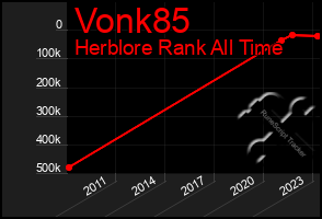 Total Graph of Vonk85