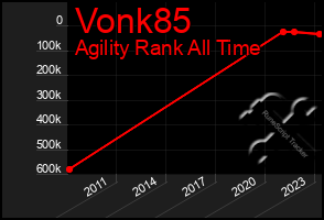 Total Graph of Vonk85