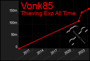 Total Graph of Vonk85