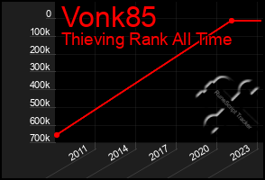 Total Graph of Vonk85