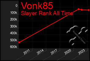 Total Graph of Vonk85