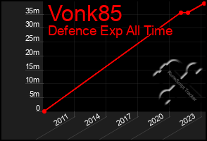 Total Graph of Vonk85