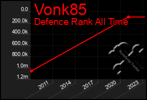 Total Graph of Vonk85