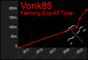 Total Graph of Vonk85